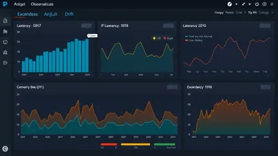 Observabilité open source pour tests synthétiques LLM en production : latence, coûts et qualité