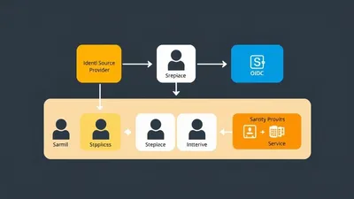 SSO open source avec SAML et OIDC : implémentation complète et bonnes pratiques (2026)